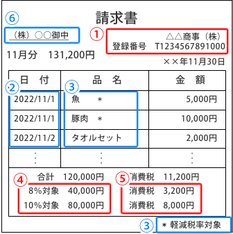 適格請求書